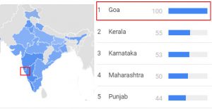 Graph showing searches for hypnosis is different indian regions